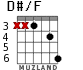 D#/F для гитары - вариант 3