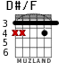 D#/F для гитары - вариант 1