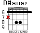 D#sus2 для гитары - вариант 2