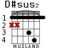 D#sus2 для гитары - вариант 1