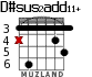 D#sus2add11+ для гитары - вариант 2
