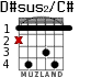 D#sus2/C# для гитары - вариант 2