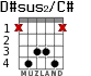 D#sus2/C# для гитары - вариант 3