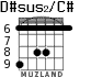 D#sus2/C# для гитары - вариант 4