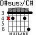 D#sus2/C# для гитары - вариант 1