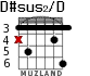 D#sus2/D для гитары - вариант 2