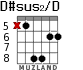 D#sus2/D для гитары - вариант 3