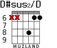 D#sus2/D для гитары - вариант 4
