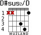 D#sus2/D для гитары - вариант 1
