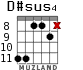 D#sus4 для гитары - вариант 3