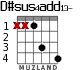 D#sus4add13- для гитары - вариант 3
