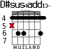 D#sus4add13- для гитары