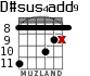 D#sus4add9 для гитары - вариант 3