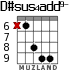 D#sus4add9- для гитары - вариант 5