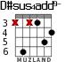 D#sus4add9- для гитары