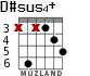 D#sus4+ для гитары