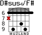 D#sus4/F# для гитары - вариант 3