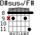 D#sus4/F# для гитары - вариант 4