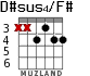 D#sus4/F# для гитары - вариант 1