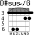 D#sus4/G для гитары - вариант 4