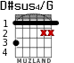 D#sus4/G для гитары - вариант 1