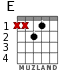 E для гитары - вариант 2