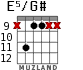 E5/G# для гитары - вариант 3