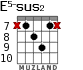 E5-sus2 для гитары - вариант 5