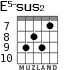 E5-sus2 для гитары - вариант 7