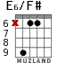 E6/F# для гитары - вариант 2