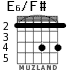 E6/F# для гитары - вариант 1