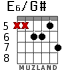 E6/G# для гитары - вариант 3