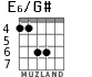 E6/G# для гитары - вариант 4