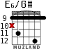 E6/G# для гитары - вариант 7