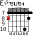 E75+sus4 для гитары - вариант 8