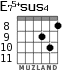 E75+sus4 для гитары - вариант 9