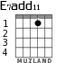 E7add11 для гитары