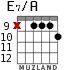E7/A для гитары - вариант 7