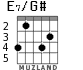 E7/G# для гитары - вариант 2