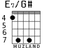 E7/G# для гитары - вариант 6