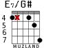 E7/G# для гитары - вариант 8