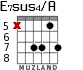 E7sus4/A для гитары - вариант 7