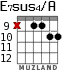E7sus4/A для гитары - вариант 8