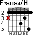 E7sus4/H для гитары - вариант 4