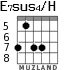 E7sus4/H для гитары - вариант 6