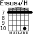 E7sus4/H для гитары - вариант 9
