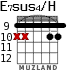E7sus4/H для гитары - вариант 10
