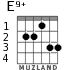 E9+ для гитары - вариант 3