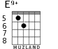 E9+ для гитары - вариант 5