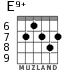 E9+ для гитары - вариант 6